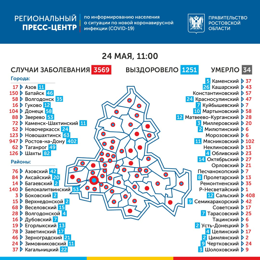 Коронавирус выявлен во всех городах и районах Ростовской области - Искра -  новости станицы Казанской